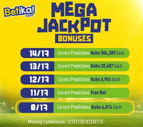 Everything You Need to Know About Betika Mega Jackpot.